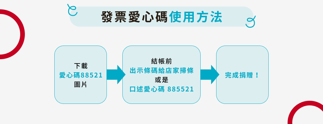 於實體店發票捐贈使用愛心碼流程