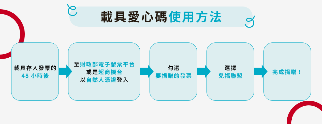 載具愛心碼使用方法