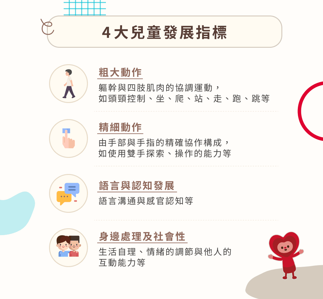 4 大兒童發展指標