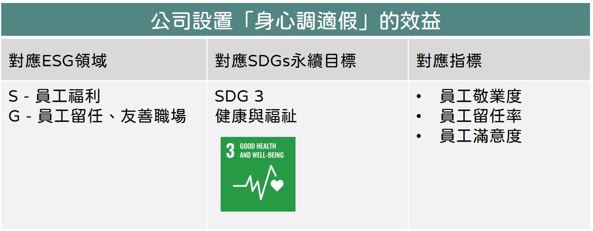 公司設置「身心調適假」的效益